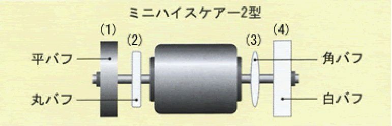 ミニハイスケアー (2型) | 道刃物工業株式会社