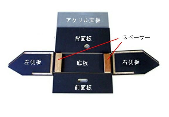 ミニハイスケアーBOX | 道刃物工業株式会社