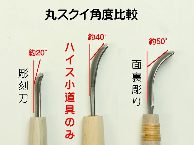 ハイス小道具のみ 「天道」 丸スクイ | 道刃物工業株式会社
