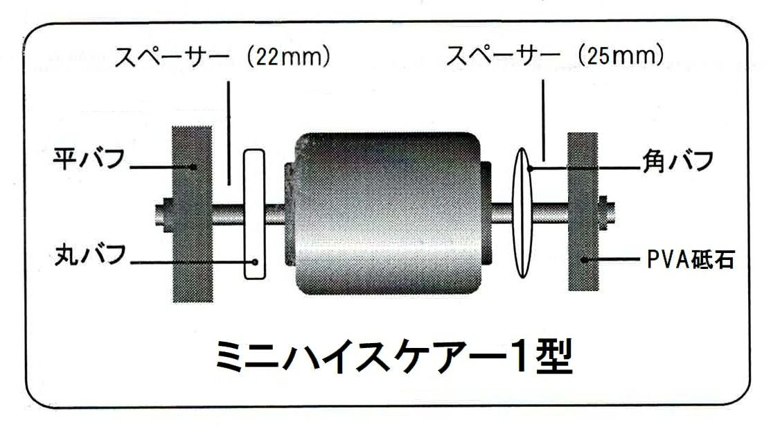 ミニハイスケアー (1型) | 道刃物工業株式会社