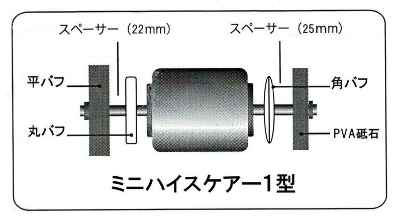 ミニハイスケアー (1型) | 道刃物工業株式会社